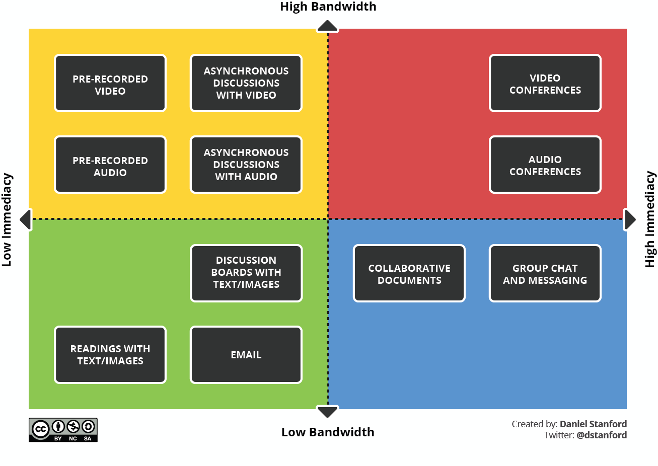 Teaching and learning technologies