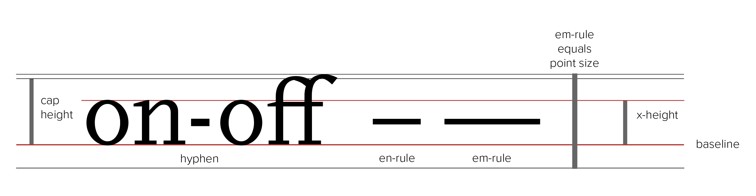 Hyphens and dashes