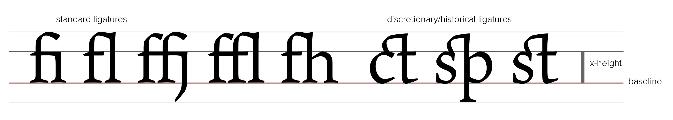 Ligatures