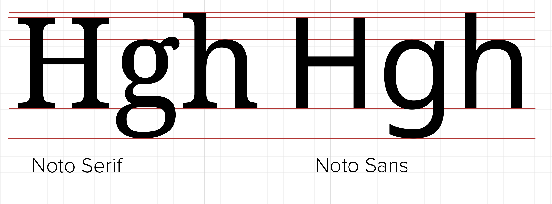 Serif and sans serif