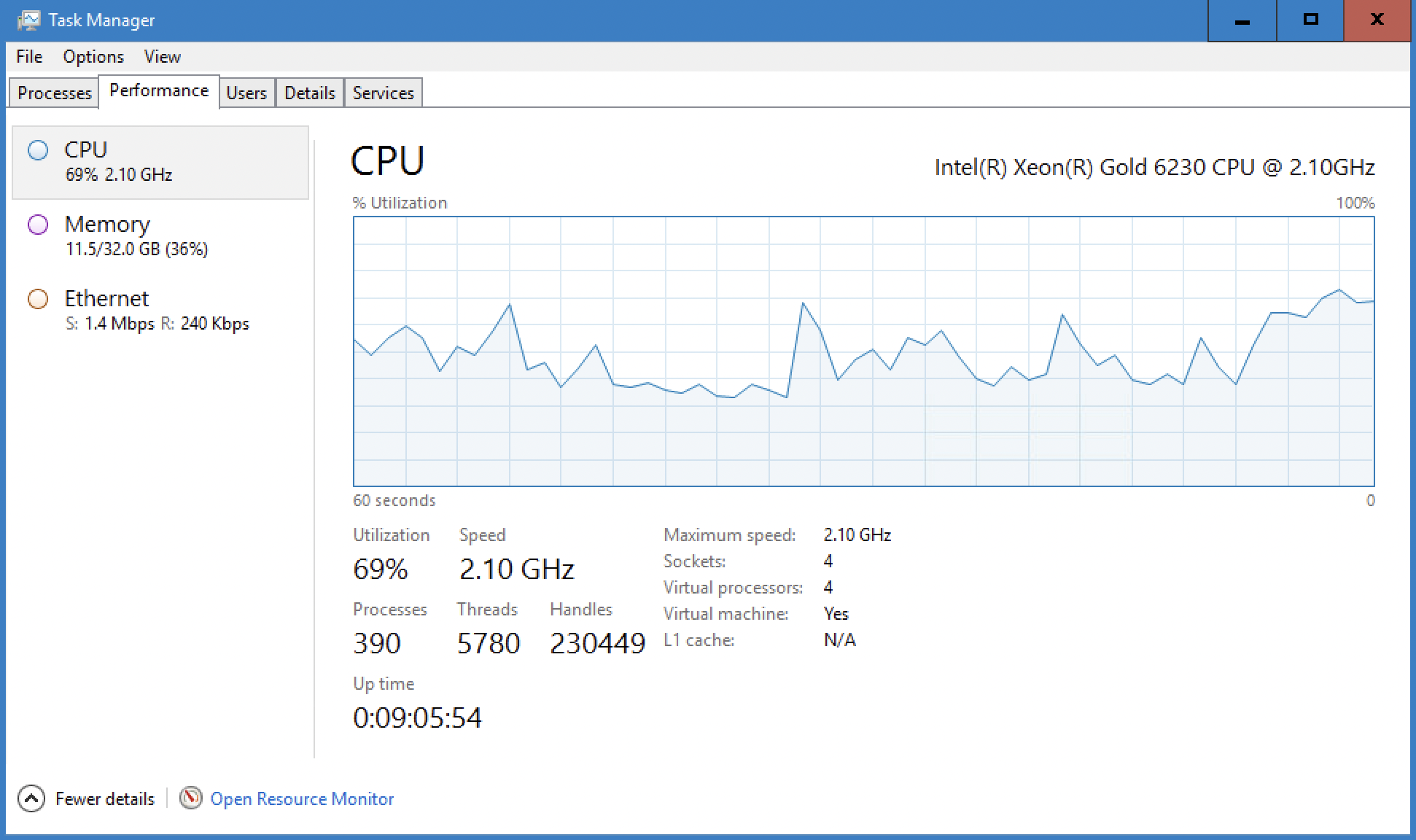 System monitoring: Task Manager in Windows