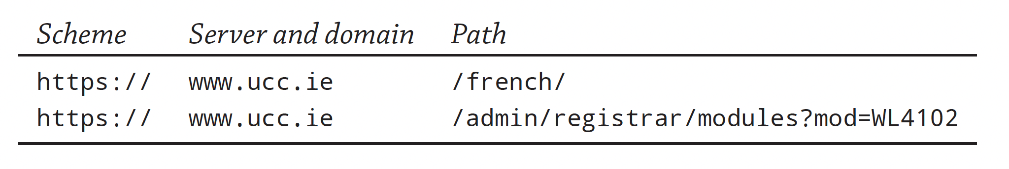 Anatomy of a web link