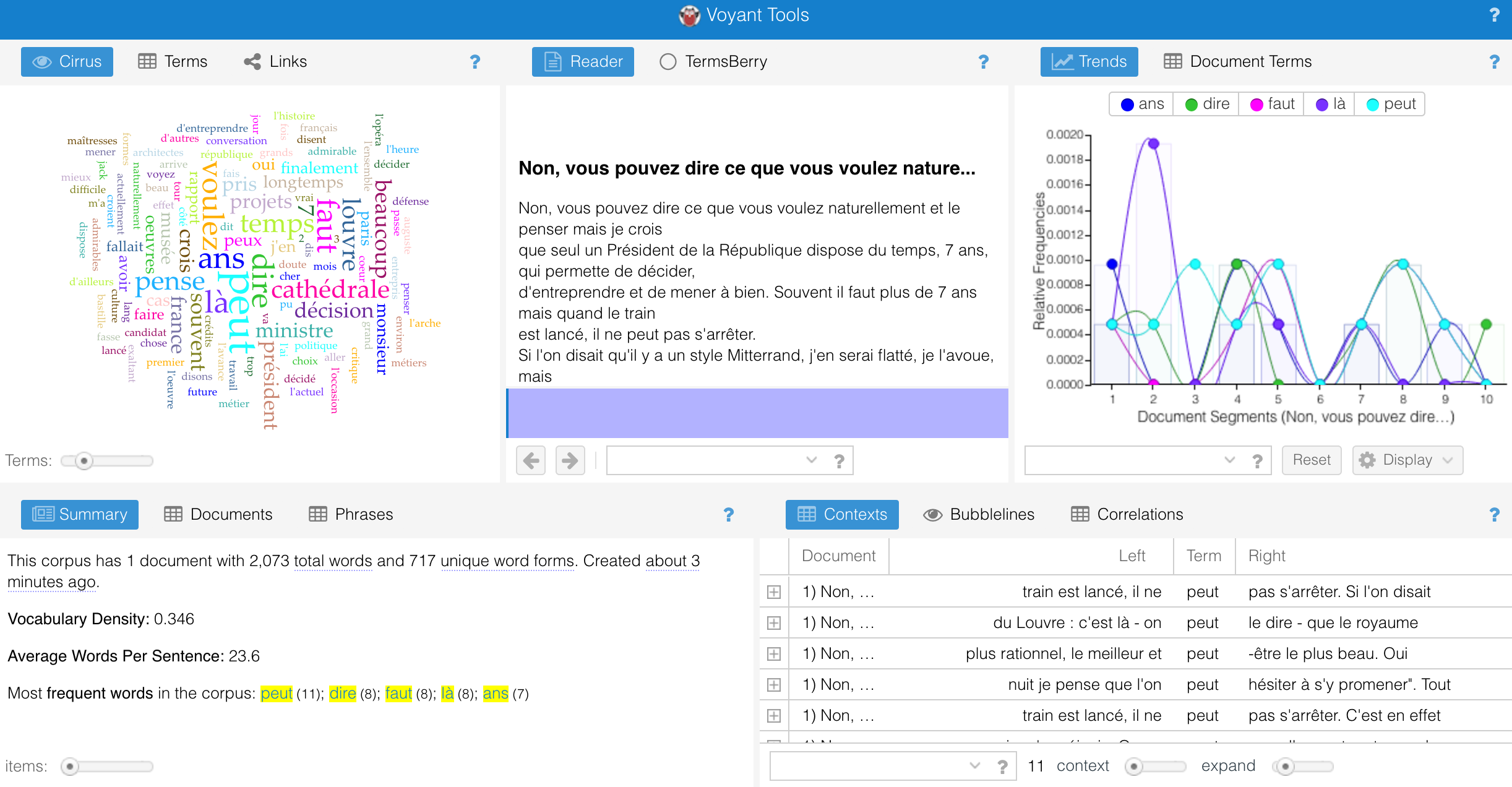 Voyant Tools in action